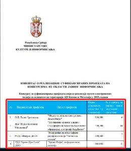 Đurić u intrvju radio Bravu dao odgovor na sva pitanja radio Goraždevca 6 2015