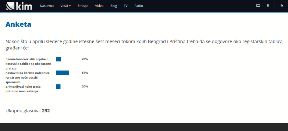 Nema vere u prolećni sporazum o tablicama 1 16411172265637 rezultat prethodne ankete