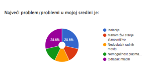 Povratnička sela ostaju bez stanovnika, mladi odlaze jer nema posla 1 slika ucesnici