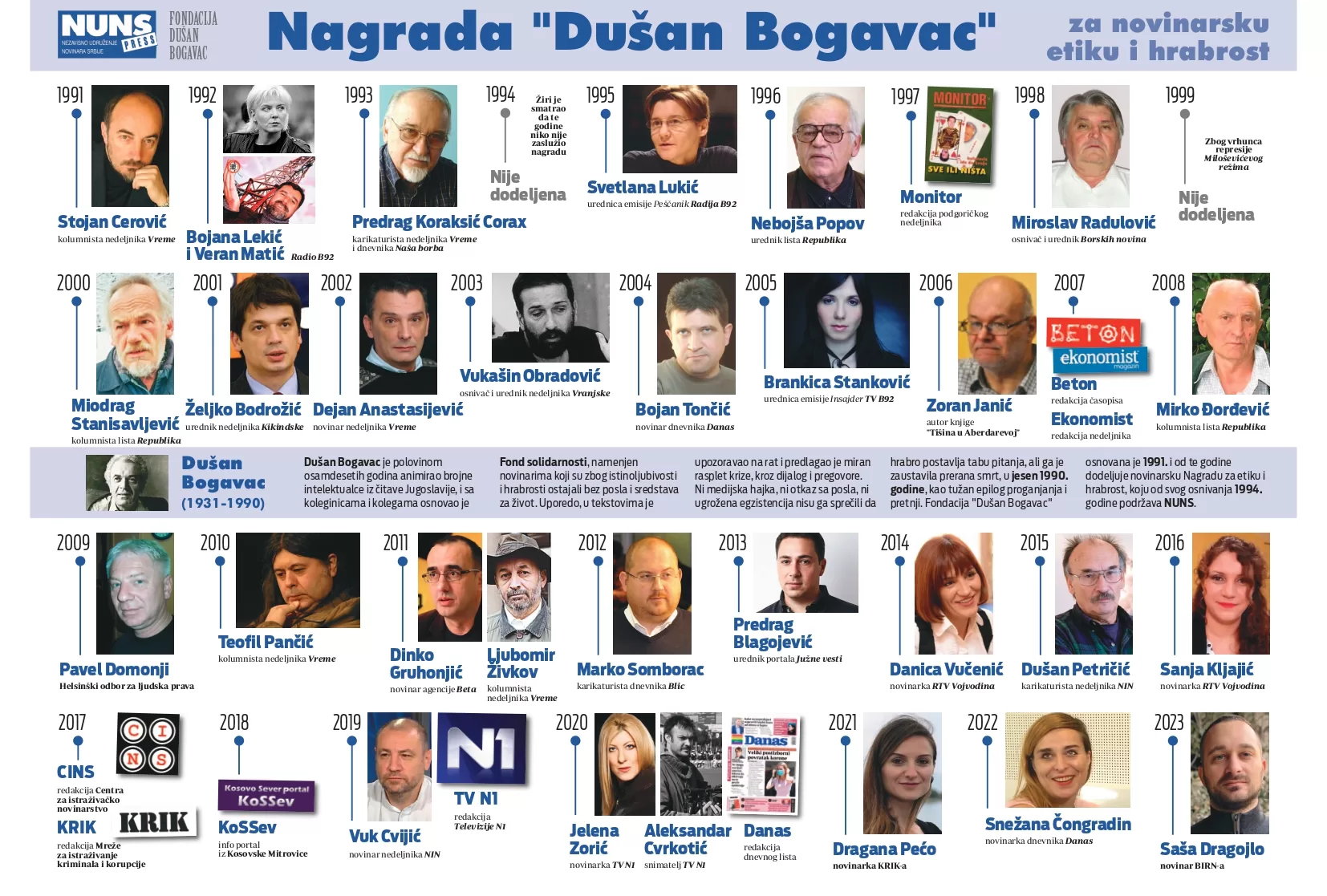 Foto: NUNS