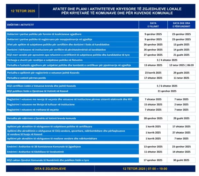 CIK izneo predlog za održavanje lokalnih izbora, stranke da se izjasne do 23. juna 1 Centralna izborna komisija