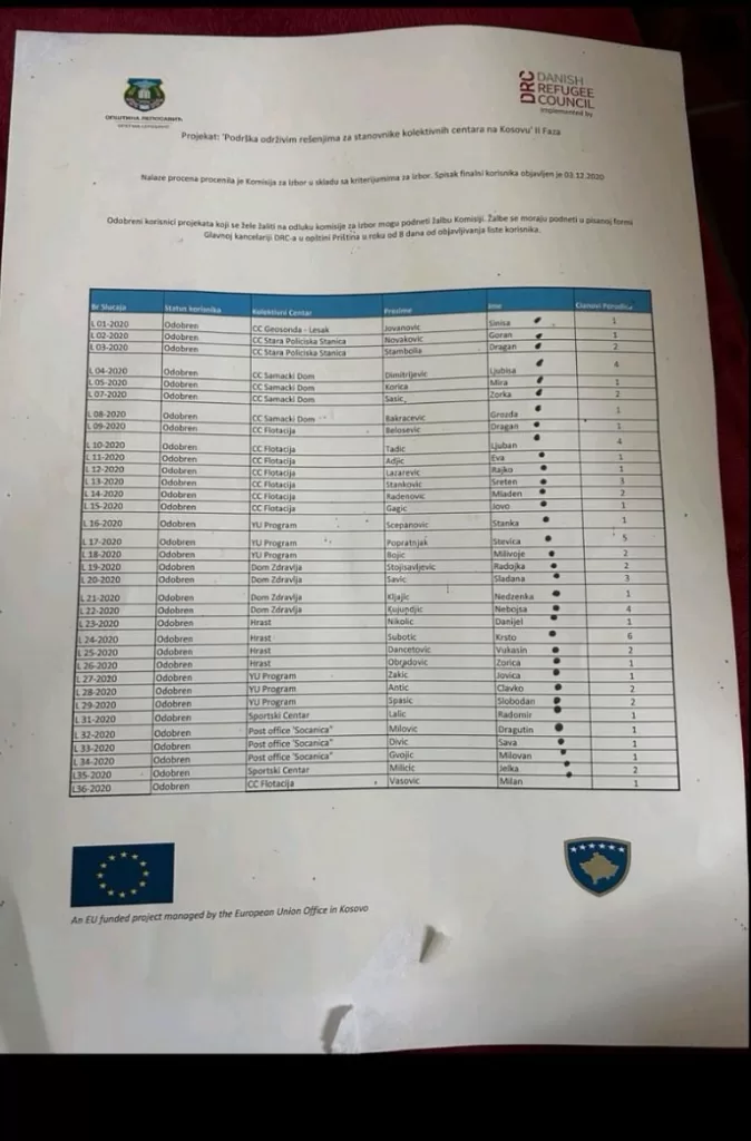 Četiri raseljene porodice u strahu da će biti izbačene iz stanova u Leposaviću 2 Spisak za dodelu stanova