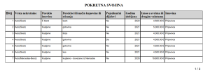 Šta poseduje Lazar Radulović iz SPO – osim „voznog parka“ vrednog 46.800 evra? 1 Screenshot 2026 05 01 182825